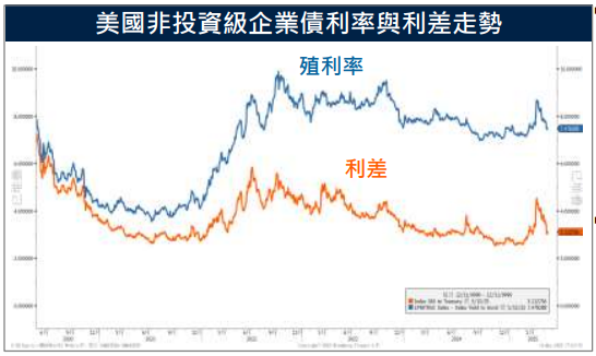 美公債、企業債齊上揚 關稅談判捷報緩市場氣氛 專家看好這個市場