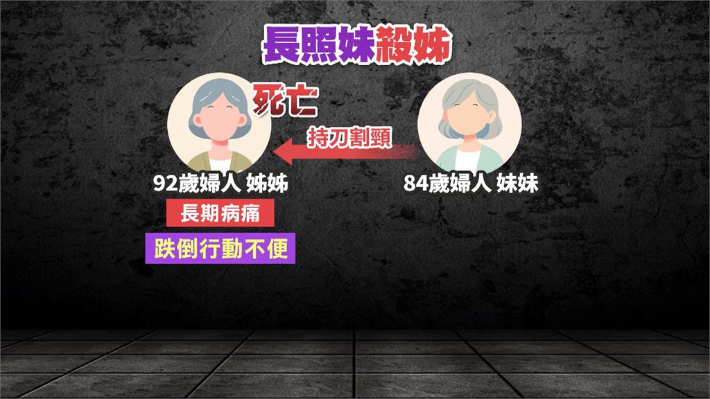 老老照顧悲歌! 台南84歲婦持刀殺92歲姊 裁定羈押
