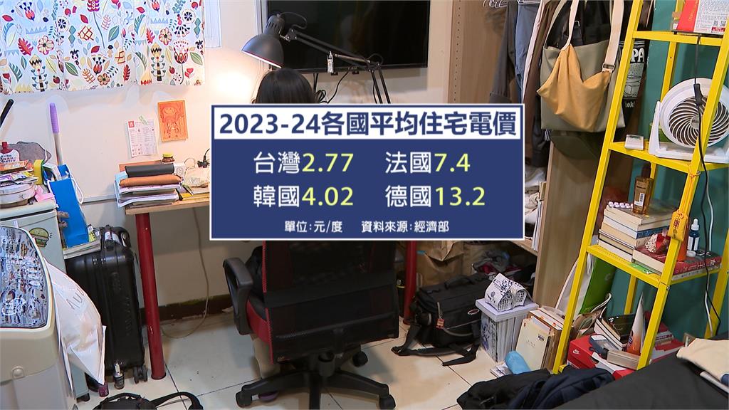 4月電價漲定了? 藍白歸咎能源政策遭綠營數據打臉