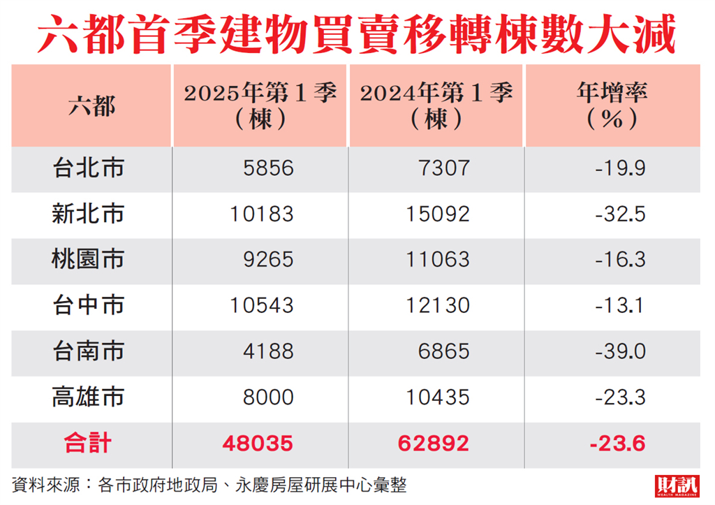 五現象看懂市場變化 兩指標觀察價格鬆動 「建商讓利」下的房市真相