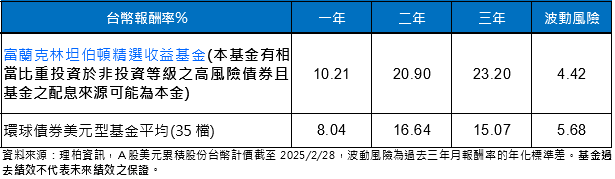 聯準會再暫停降息　專家：建議精選債市防川普亂流