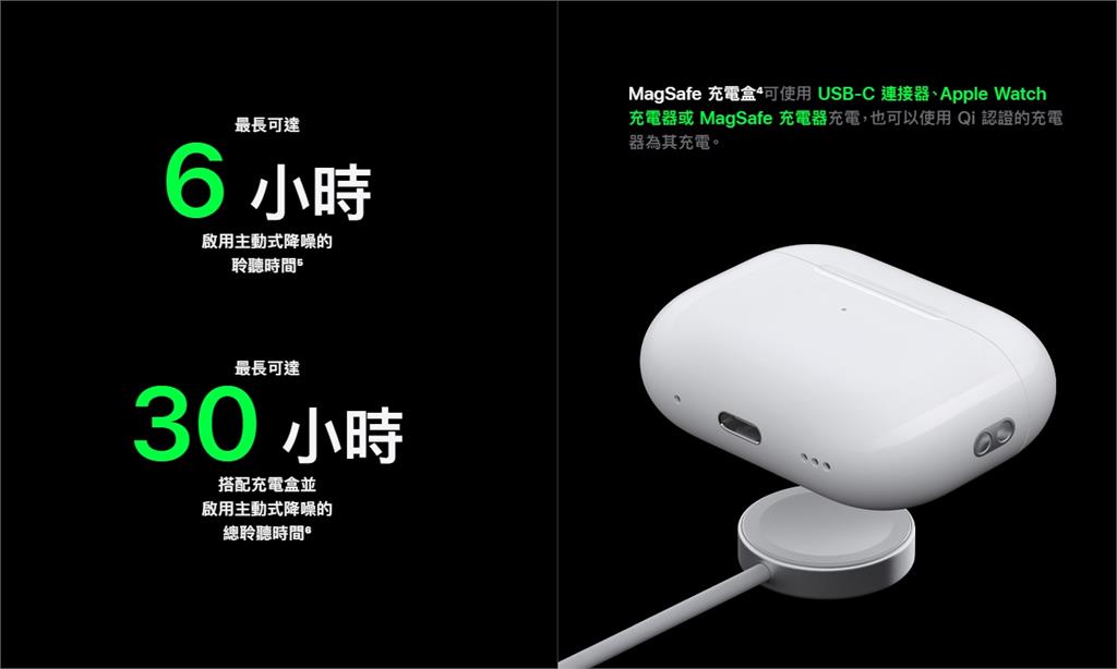 蘋果大改變!不只iPhone 15「這產品」也跟進改用Type-C