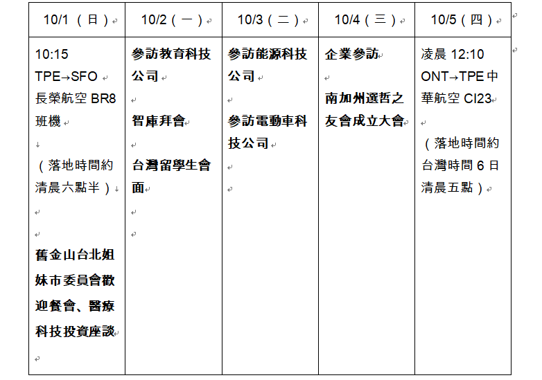 快新聞/柯文哲10月「二度訪美」行程曝光 走訪美國西岸聚焦科技產業