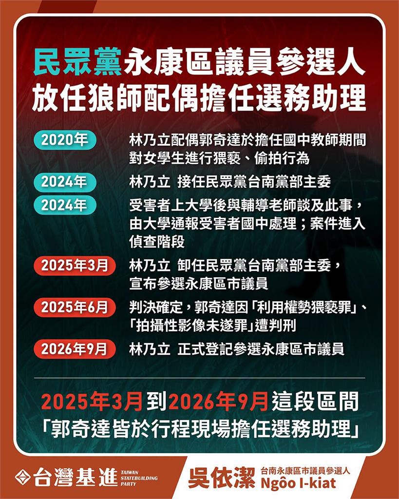 快新聞／民眾黨