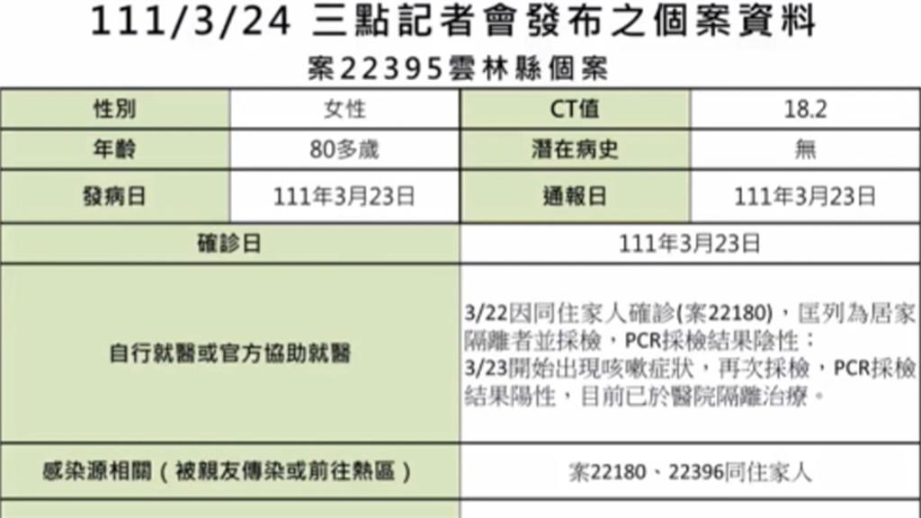 雲林本土+2 西螺農工進修部預防性停課