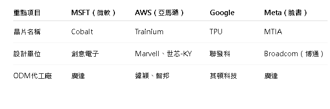 ASIC挑戰輝達帝國？客製化AI晶片時代即將來臨受惠台廠有這些