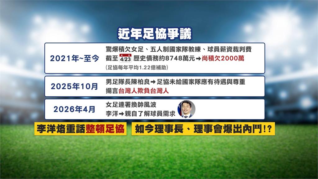 茶壺內戰！女足換帥風波未解　足協理事會發4聲明槓上理事長