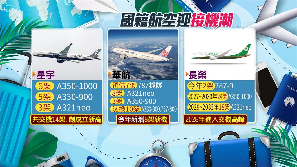 迎新機潮! 星宇新機"聯名空山基" 打造空中藝術品