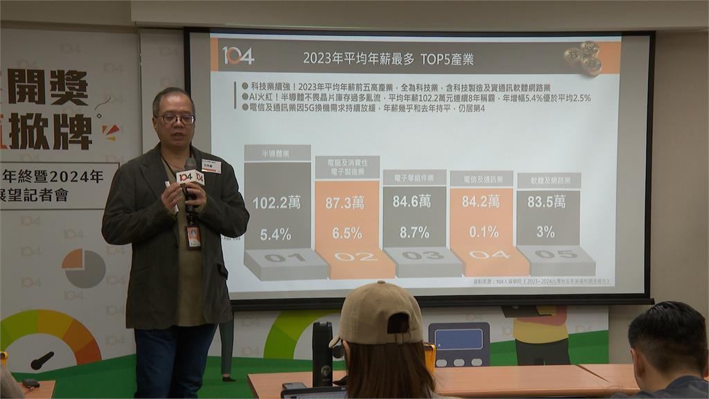 壞薪情!企業年終平均發1.08個月 創10年新低 企業年終平均發放1‧08個月 創十年新低!金融業年終發放最高