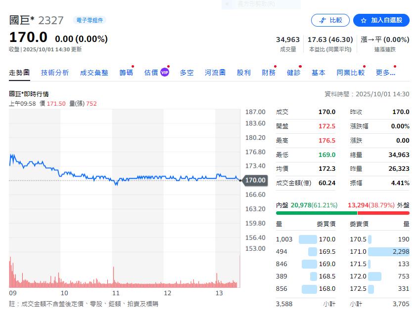 併購大王陳泰銘再下一城：成功達成對茂達電子公開收購持股的目標