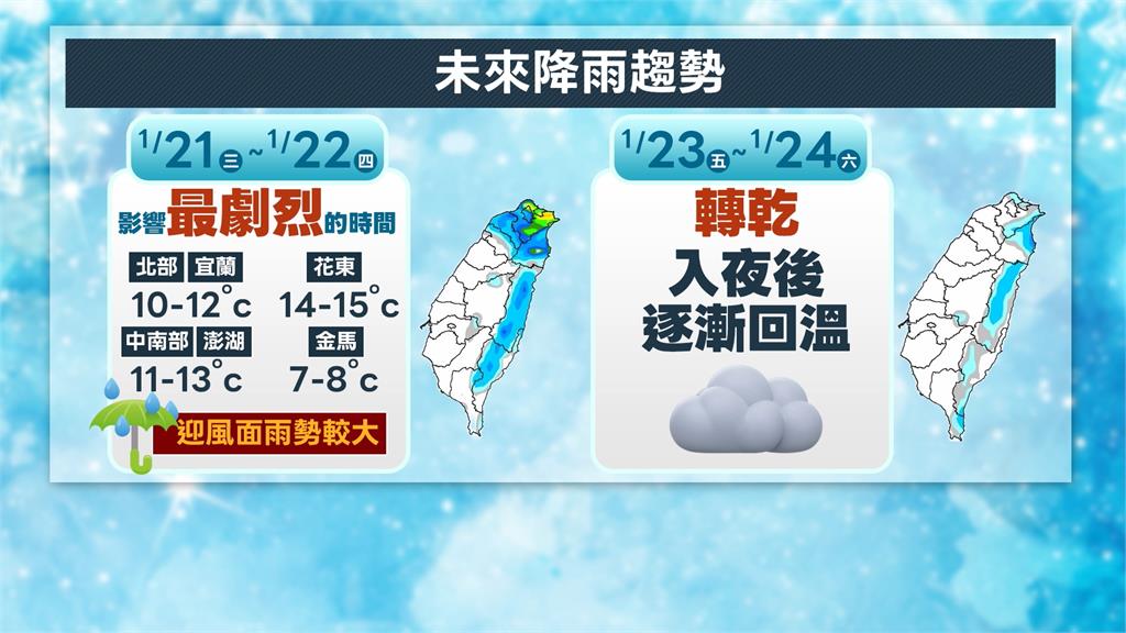 太平山1度！冷氣團直逼台灣 這幾天恐面臨「凍番薯」危機