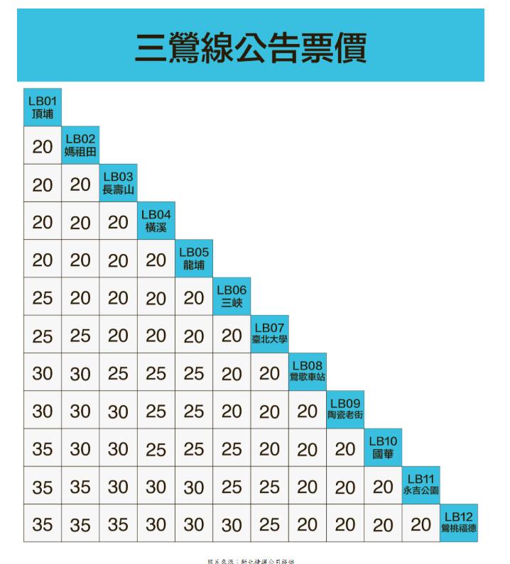 快新聞／新北捷運三鶯線通車了！12車站全曝光　票價、免費試乘時間一次看