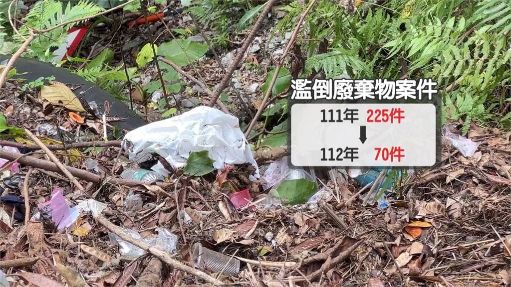 改善濫倒垃圾亂象! 花蓮「熱點架攝影機」去年取締70件
