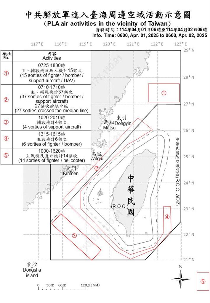 快新聞/中國軍演太囂張!國防部偵獲91機艦 37架次逾越海峽中線