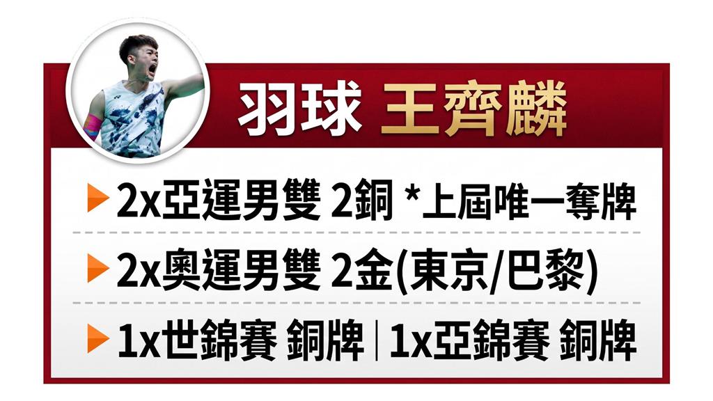 名古屋亞運點將錄4(影)／台灣雙塔「麟傑配」首度叩關！王齊麟：把銅牌變金牌