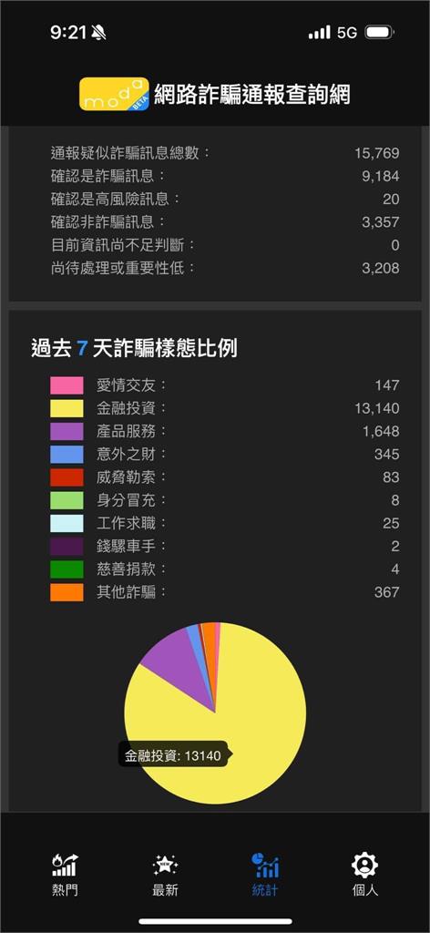 快新聞／「網路詐騙通報查詢網」APP開放下載　數發部：可查詢、通報詐騙資訊