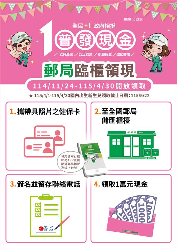 普發一萬11/5開放線上登記!「誰可領、怎麼領」懶人包5大方式一次看懂
