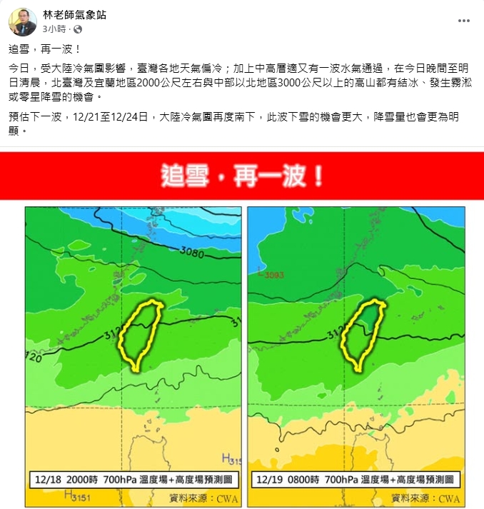 下波冷氣團「全台急凍4天」下探10度!林得恩曝 「2時間」:追雪再一波