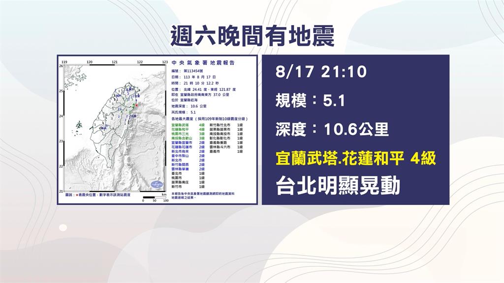 震不停！昨晚9點宜蘭規模5.1餘震　半個台灣有感