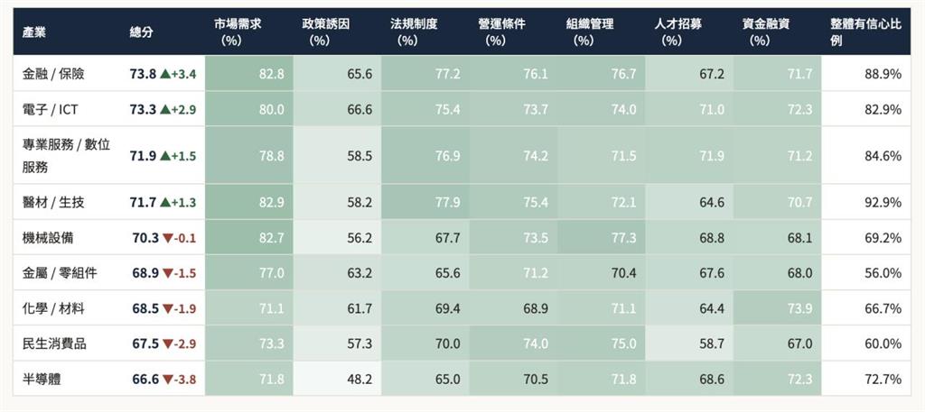 AI商機催動出國投資潮 「新台商出海信心指數」揭露台商真心話!