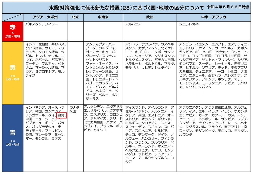 快新聞／日本6/10允觀光團客入境「台列最低風險級」  前台大醫：忽然衝成這樣好嗎？