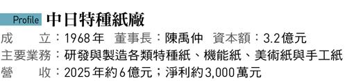 巴黎世家、H&M集團都搶用…南投老紙廠如何練武功、搶進國際精品圈?