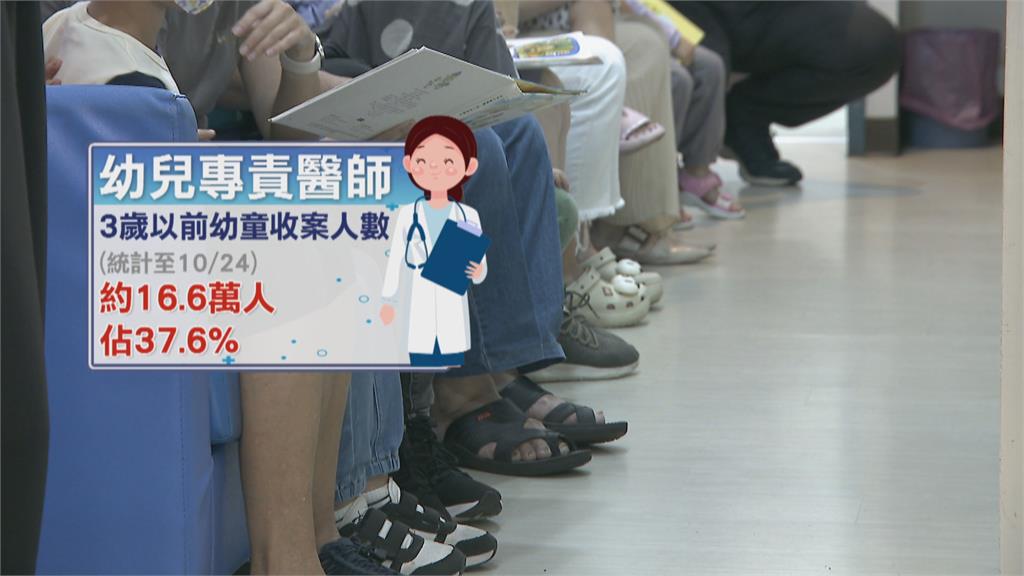 專為3歲以下幼兒設計 「幼兒專責醫師」上路