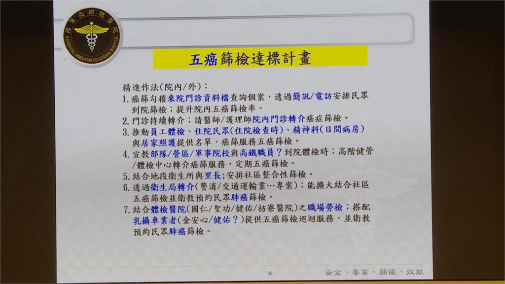 國健署攜手200家醫療院所 推動癌症篩檢