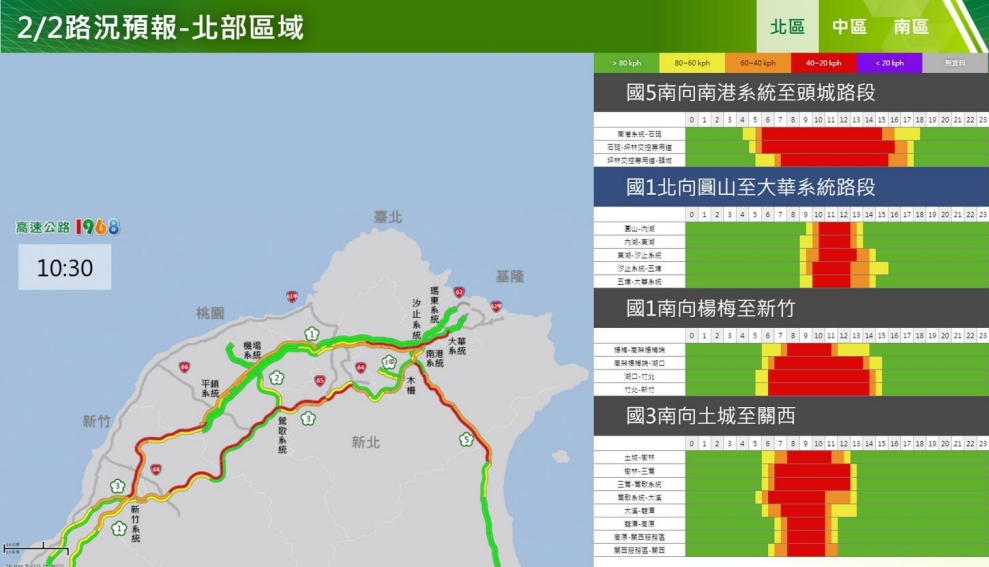 初二回娘家湧車潮「國道15大地雷路段」揭曉!國5北上恐塞到深夜