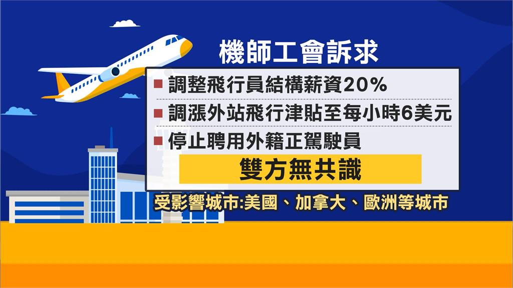長榮機師醞釀春節罷工 勞資協商無果!旅客心慌慌