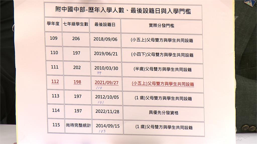 批蔣萬安「大寶」附中學籍爭議 簡舒培、綠營參選人揭特權疑雲