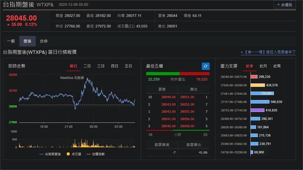 快新聞／通膨符合預期！美股四大指數、台指期盤後小漲