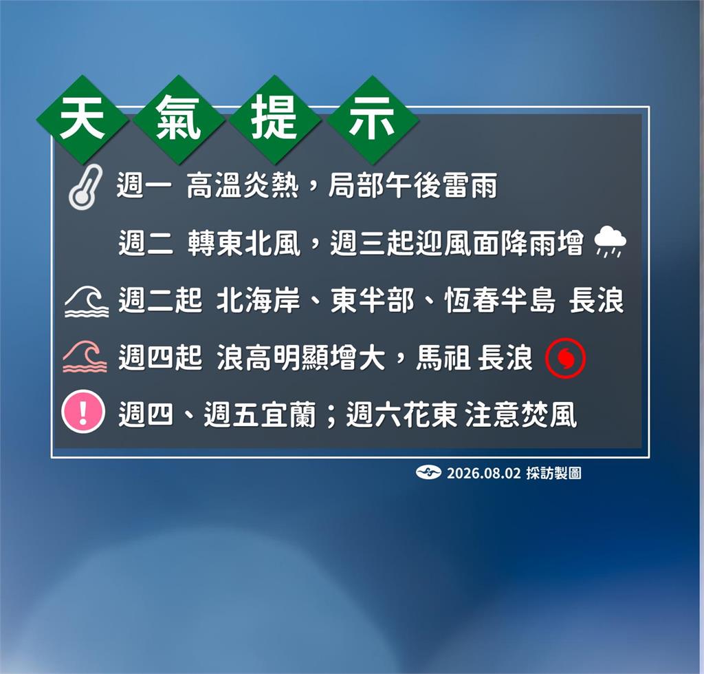 快新聞／雙颱共舞？「白海豚」最新路徑曝光　外圍環流逼近台灣...雨彈「這天」報到