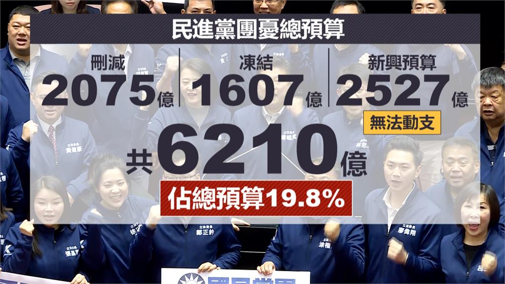 遭指砍20%總預算藍轟造謠提告 柯建銘反酸:應去投案