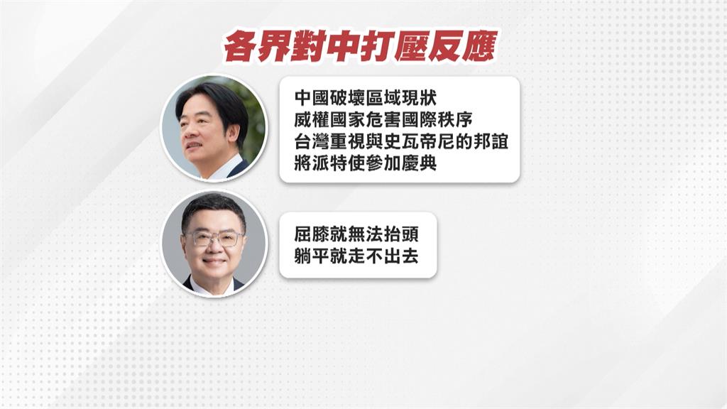 中國施壓干預賴清德出訪史瓦帝尼　潘孟安：證明善意是假的