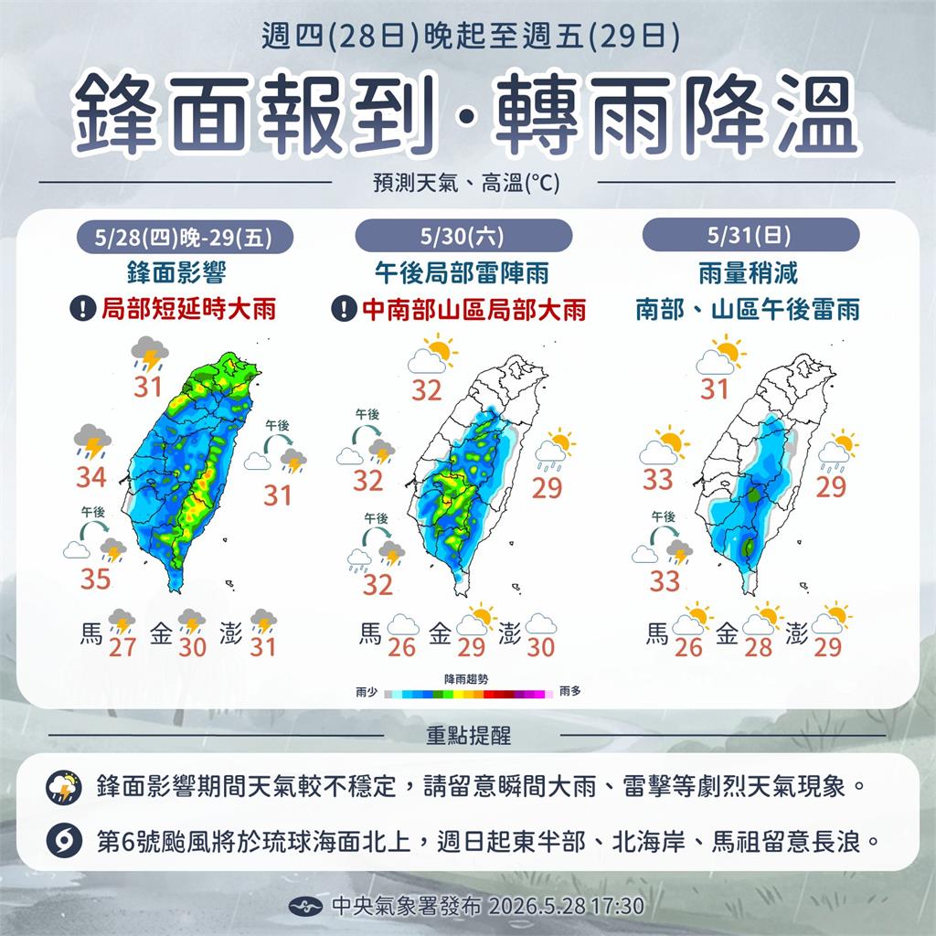 快新聞／鋒面遠離！全台高溫飆33度　颱風「薔蜜」最新動向曝光