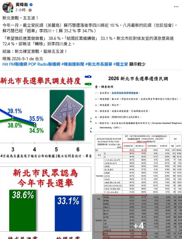 新北民調驚爆逆轉！黃暐瀚剖析九合一選後「誰下台3劇本」：這人未必辭主席