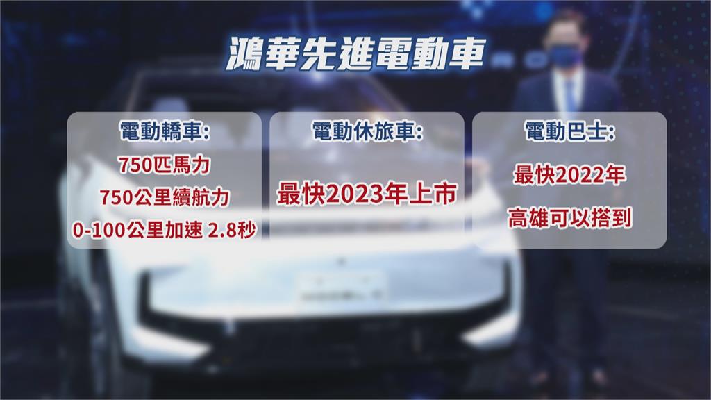 鴻海電動車Model E香港車展亮相　可望2023上市