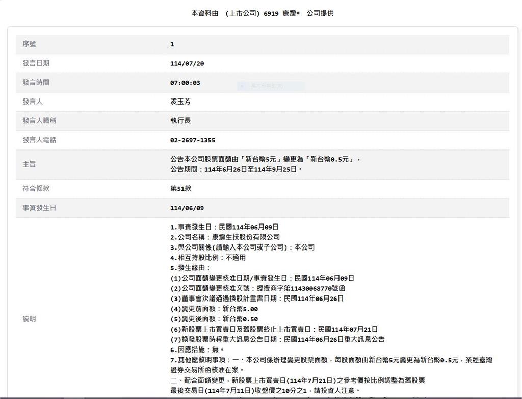 生技股王康霈分拆後重新上市 一張變10張 網友:千萬不要賣