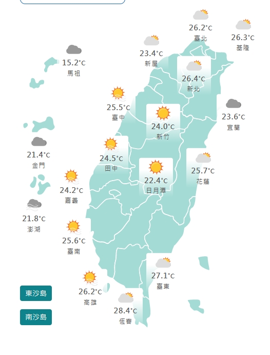 把握最後太陽日!東北季風又發威迎水氣…林嘉愷揭「這天起」天氣穩定