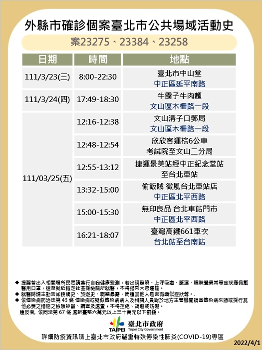 快新聞/北市再曝10張足跡「農委會也入列」 陳吉仲快篩結果晚間出爐