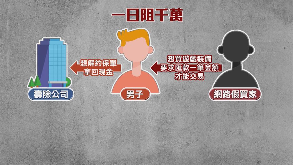 詐團誘騙解約壽險騙現金!警方、壽險公司攜手阻詐1天破千萬