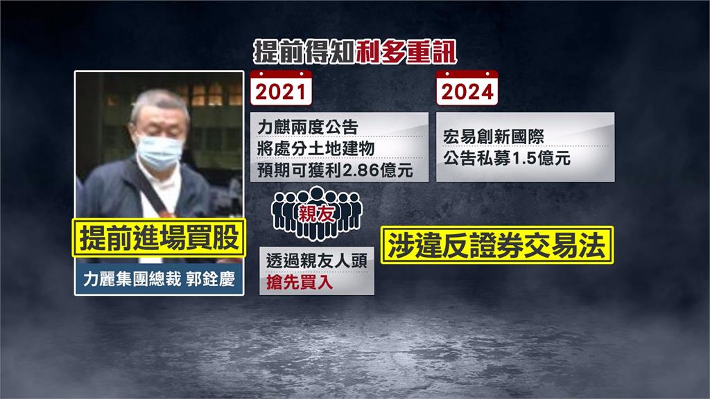 力麗集團涉內線交易　總裁郭銓慶等10多人遭搜索