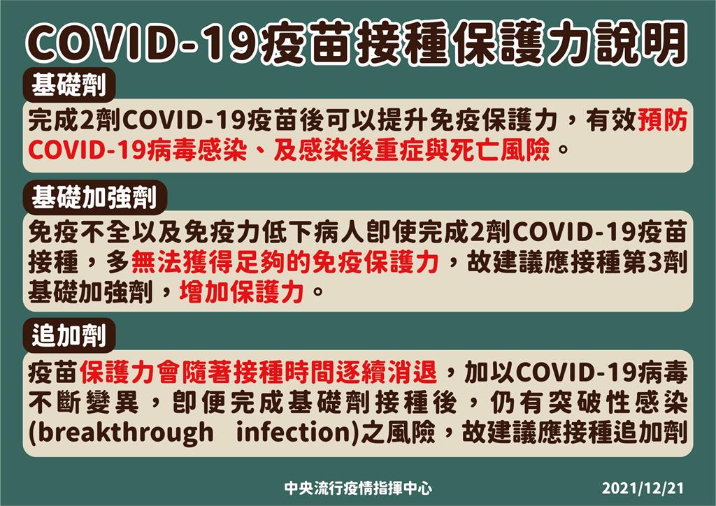 快新聞/還沒打疫苗快去打! 李秉穎提醒:春節返國人數增、還有Omicron威脅