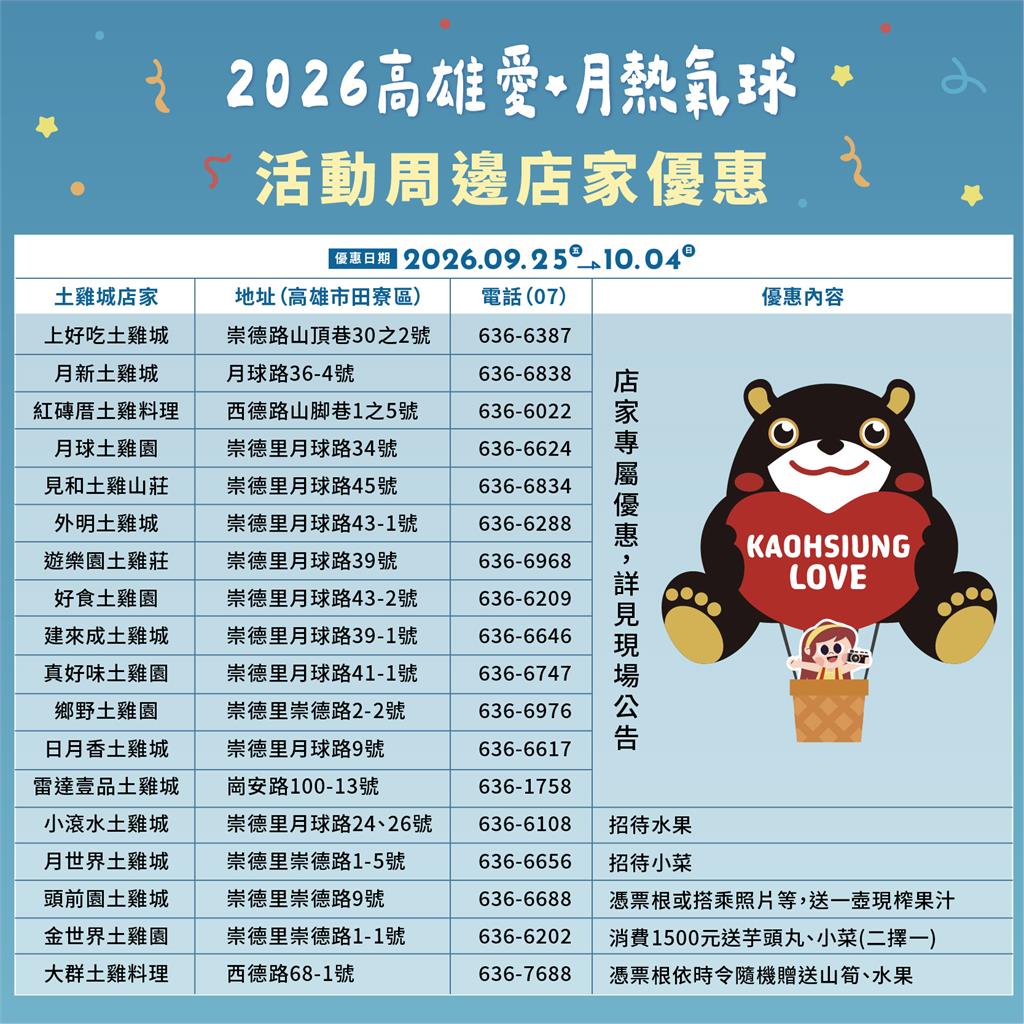 「2026高雄愛.月熱氣球」本周登場 高雄熊重返月世界邀您一起追球趣