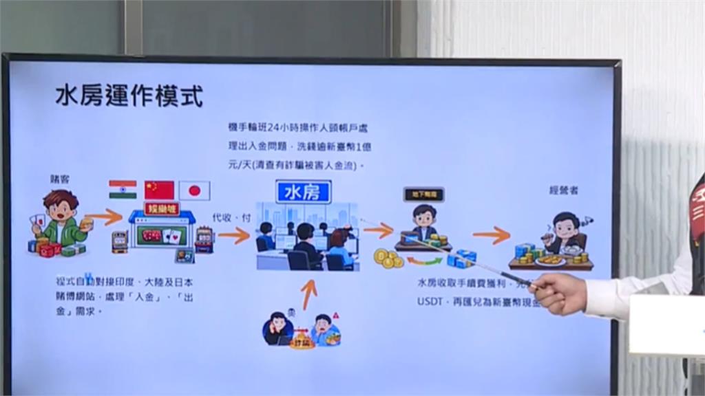 「茗香園」老闆淪非法洗錢首腦…內湖24小時水房推滿金「1.3億」遭查扣