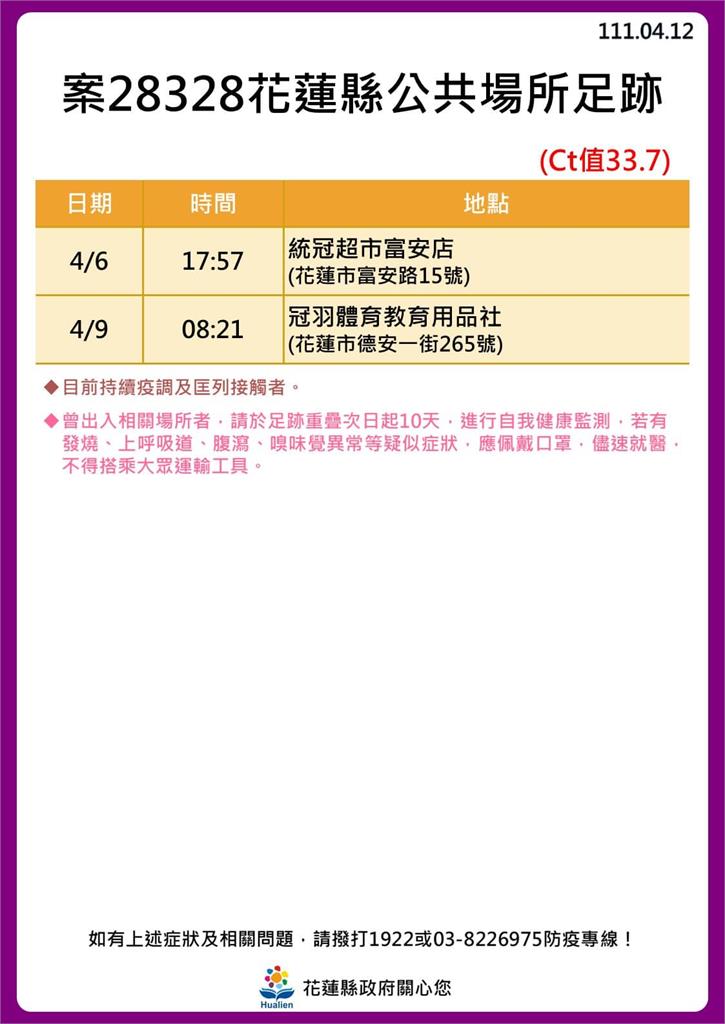 快新聞／花蓮+30！ 海量足跡曝光　新光兆豐休閒農場、遠雄海洋公園入列