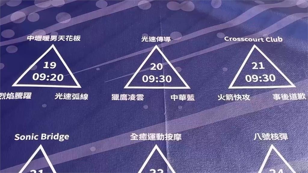 贏了個寂莫！AI操作報名玩假的？數支隊伍缺席　在場選手不戰而勝直接晉級