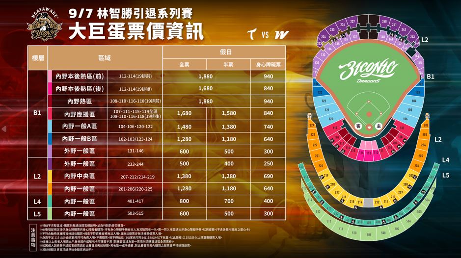 中職/大師兄再見!林智勝引退賽售票資訊出爐 大巨蛋「觀戰全攻略」看這裡