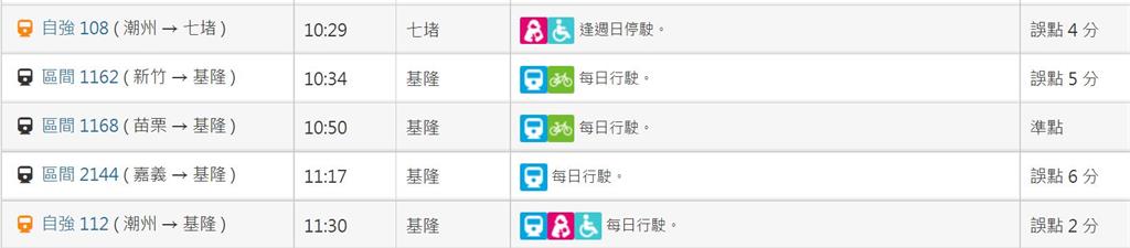 快新聞/車輛故障影響 台鐵桃園=鶯歌南北向改單線行車